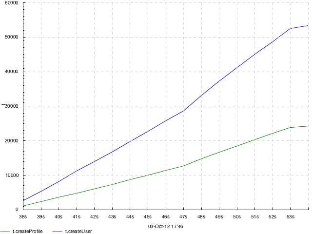 _images/cumsum-create-user-and-profile-overlayed.png
