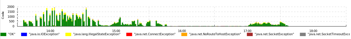 _images/download-exceptions-hist.png