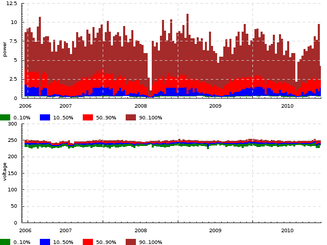 _images/power-voltage-quantile.png