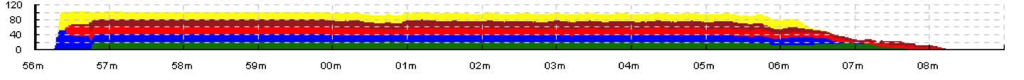 _images/tplot-4rmq.png