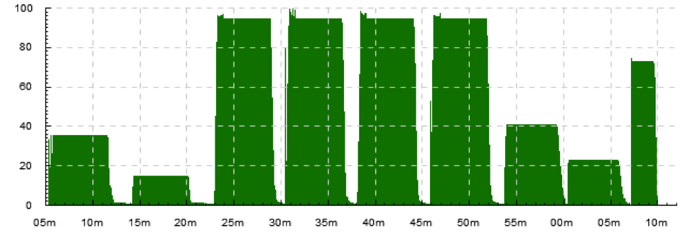 _images/tplot-job-parallelization.png