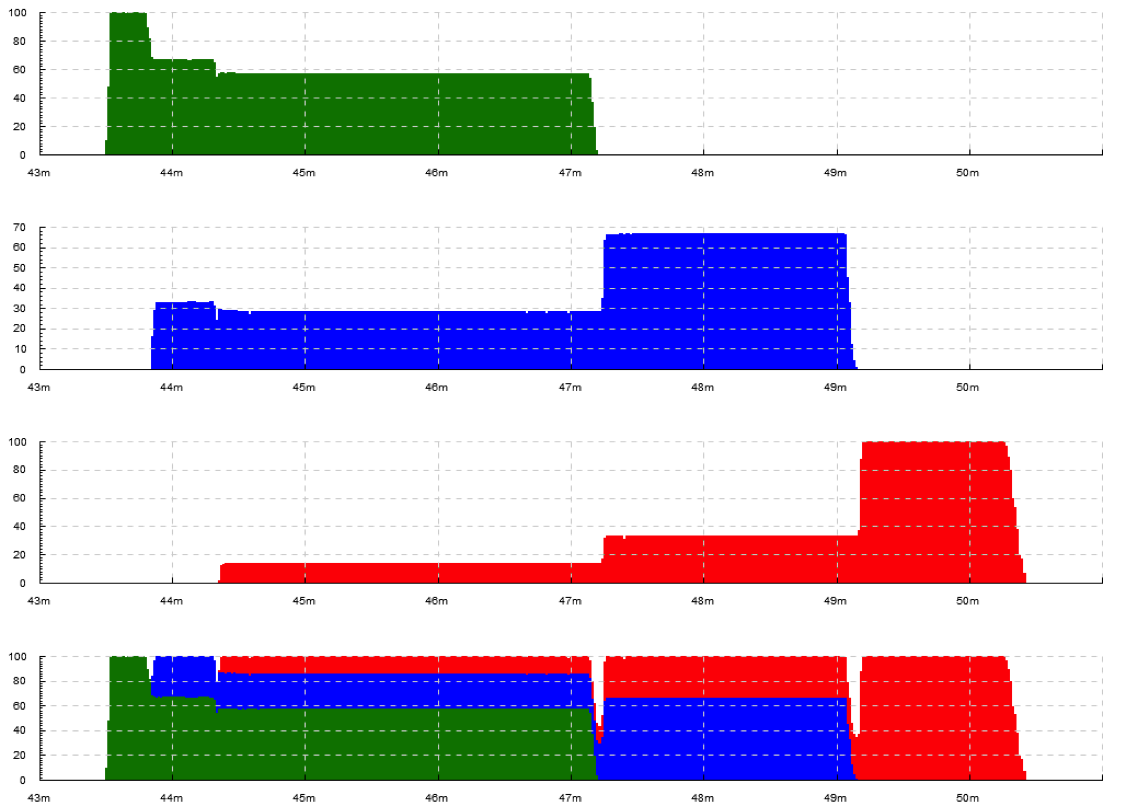 _images/tplot-three-jobs.png