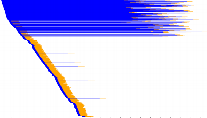 _images/very-slow-memcached.png